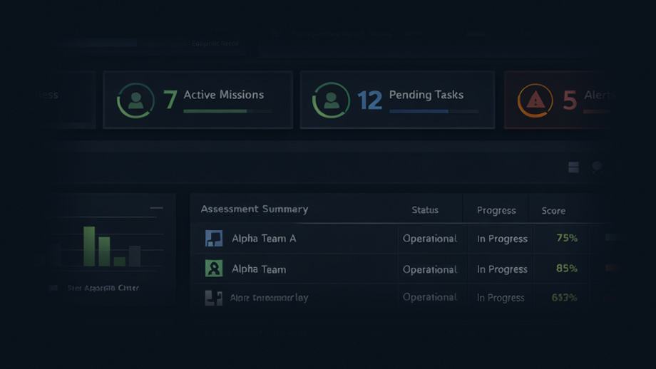 Next-Gen Readiness Platform